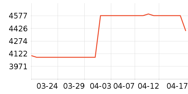 �ڽ�AOCһ���������ʷ�۸�