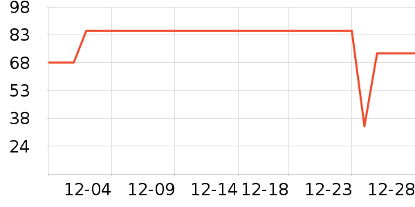 ��ά˹���޷���ʷ�۸�