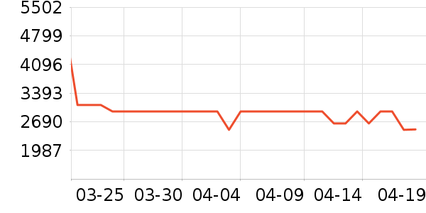 ���Ŀյ���ʷ�۸�