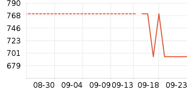 ��Ħ��/��Ħ����ʷ�۸�