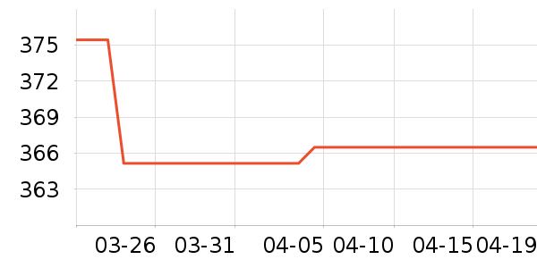 ˮ�����׾���ʷ�۸�