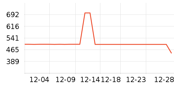 SPRAYGROUND�п���ʷ�۸�