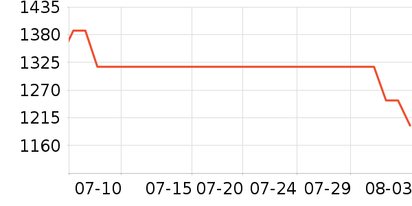 ѩ�����õ�����ʷ�۸�