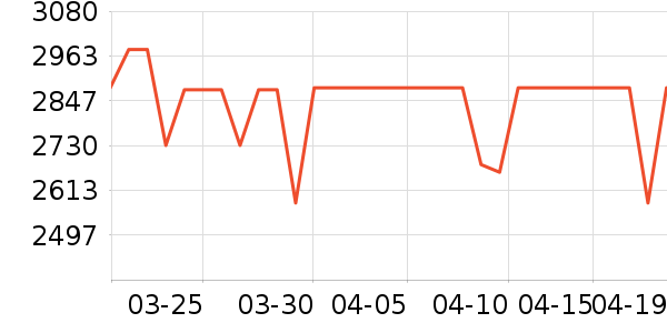 �ɶ���Ӥ���Ƴ���ʷ�۸�