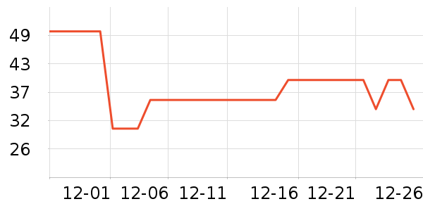 �������챣ů������ʷ�۸�