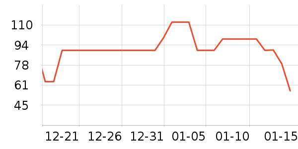 ������Ʒ��о/����/��ͷ��ʷ�۸�