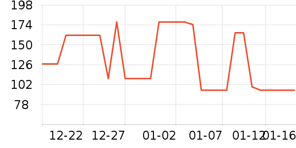 ɭ��������ʷ�۸�