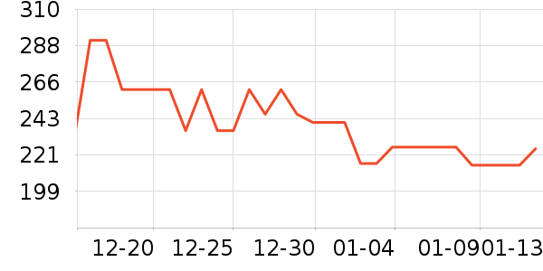 ���׷�/��������ʷ�۸�