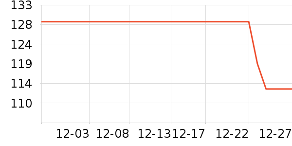 ��ά˹ţ�п���ʷ�۸�