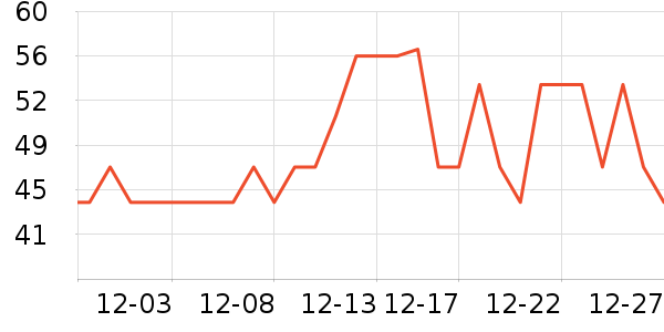 ����������ʷ�۸�