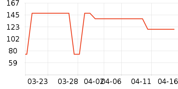 ��ά˹ţ�п���ʷ�۸�