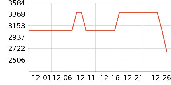 ��˾�����޷���ʷ�۸�