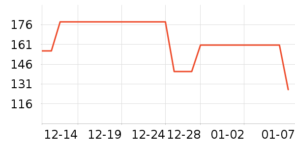 ���ɳ�����ʷ�۸�