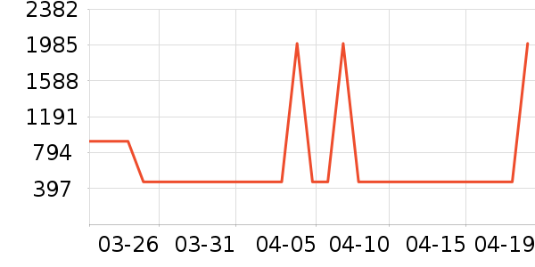 ���ϴ�˹�˶�Ь��ʷ�۸�