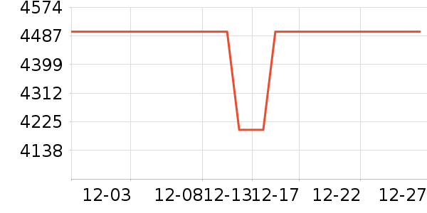 ��˾��Ůʽ���޷���ʷ�۸�