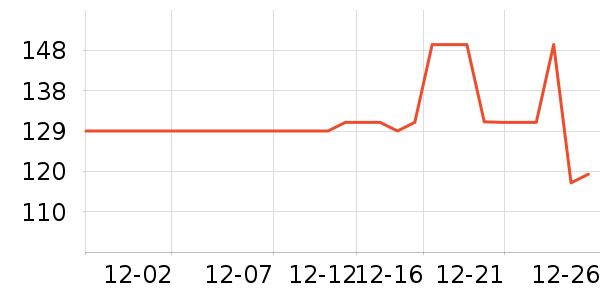 ��ά˹���޷���ʷ�۸�