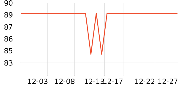 ��ѫ������ʷ�۸�