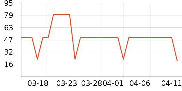 ����ʳƷ�ݵ���ʷ�۸�