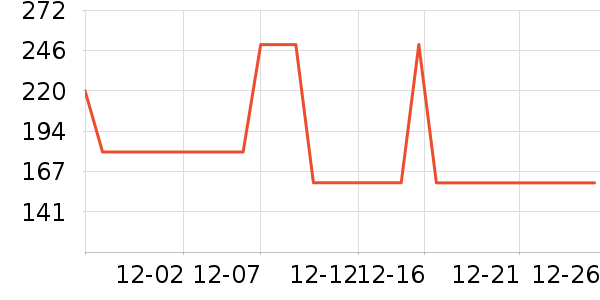 ����·�п���ʷ�۸�