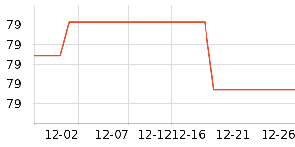 �ֶ���������ʷ�۸�