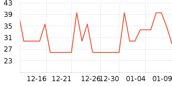 �̹���ʷ�۸�