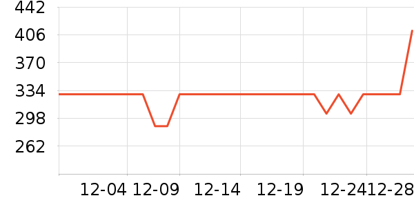 ������֯��ʷ�۸�