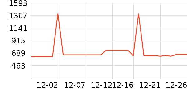 ��������������ʷ�۸�