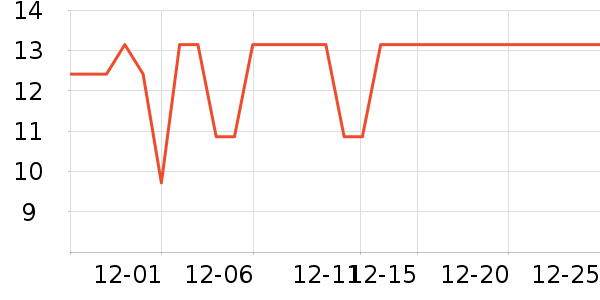 �û��ݷ�����ʳ��ʷ�۸�