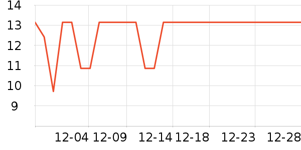 �û��ݷ�����ʳ��ʷ�۸�