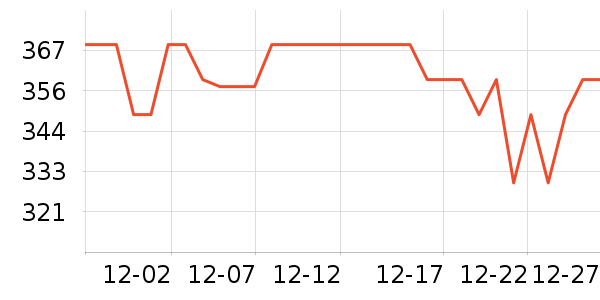 ������������ʷ�۸�