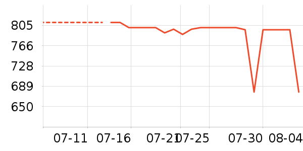 ��ҫƽ�������ʷ�۸�