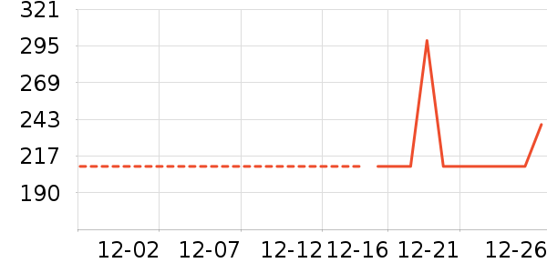 ��˾��Ůʽ���޷���ʷ�۸�