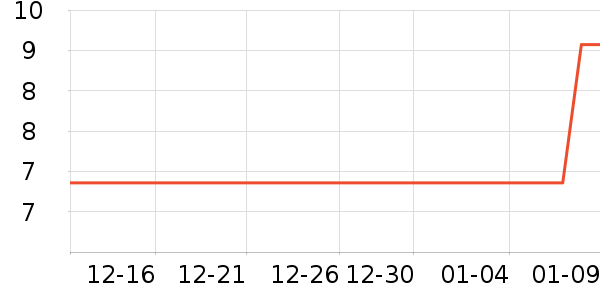 ����Ʒ������������ʷ�۸�