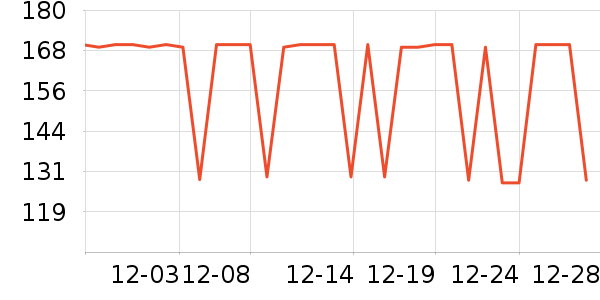 �����Ƿ���ģ����ʷ�۸�