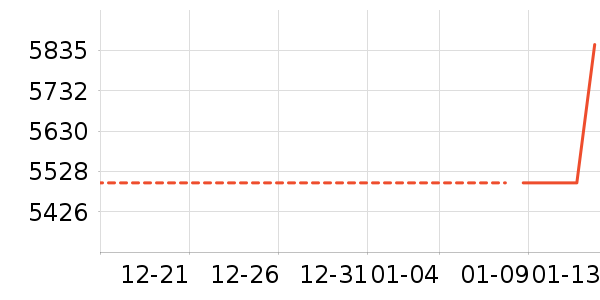 �˼ҼҾӴ���ʷ�۸�