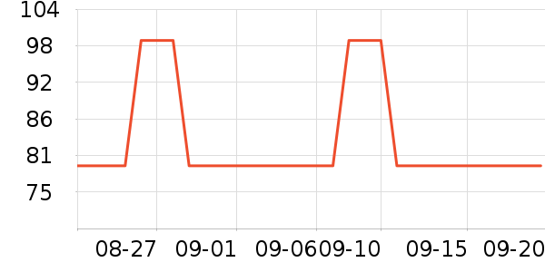 ��ά˹ţ�п���ʷ�۸�