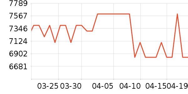 ���Ŀյ���ʷ�۸�