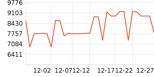 ����������ʷ�۸�