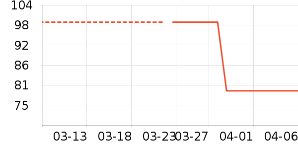 ������ʽPolo����ʷ�۸�