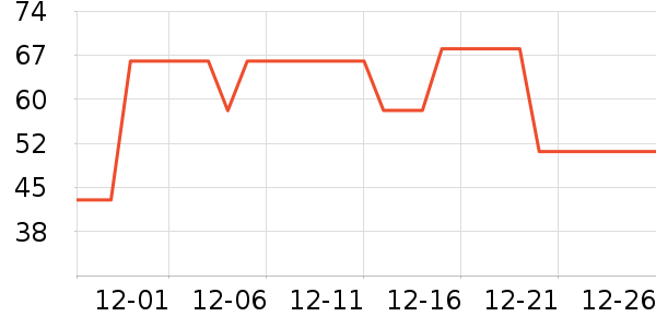 ��ɯ������ʷ�۸�