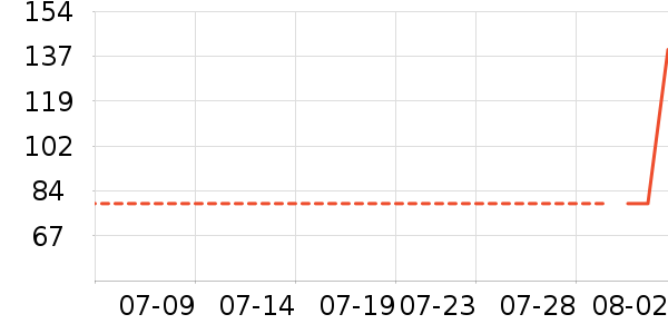 ɭ��ŮʽT����ʷ�۸�