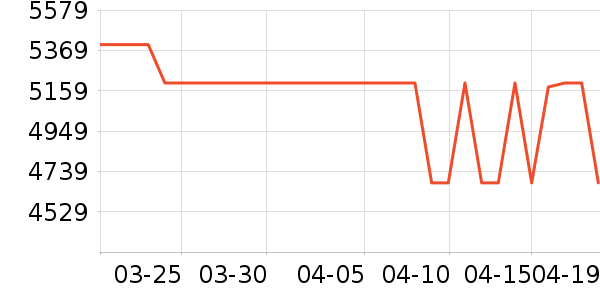 ���Ŀյ���ʷ�۸�