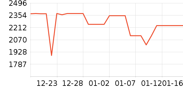 ������ʷ�۸�