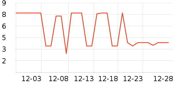 ����Ʒ������������ʷ�۸�