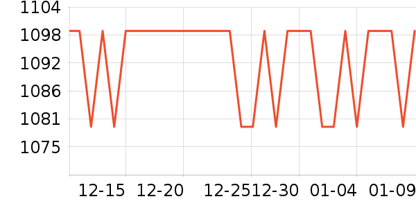 MAD SHARK������װ��ʷ�۸�