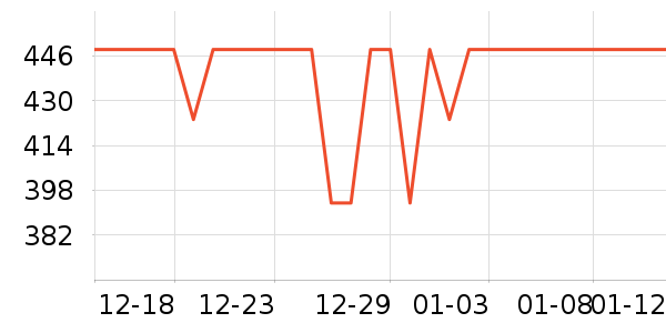 ��������ͨ���¼���ʷ�۸�