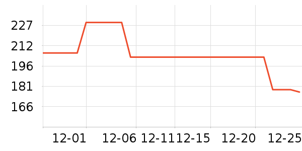 �̾��ܵ��/�������ʷ�۸�