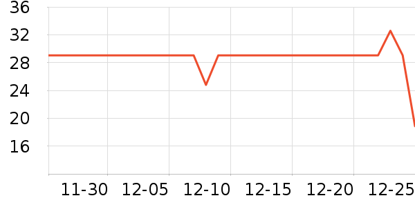 WD-40���ݳ�����ʷ�۸�