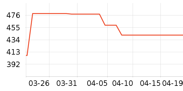 ͳ˧��ˮ����ʷ�۸�