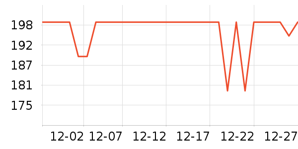 �װ������ʷ�۸�